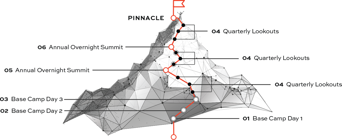 View of a mountain ridge with points highlighted of a path to the top